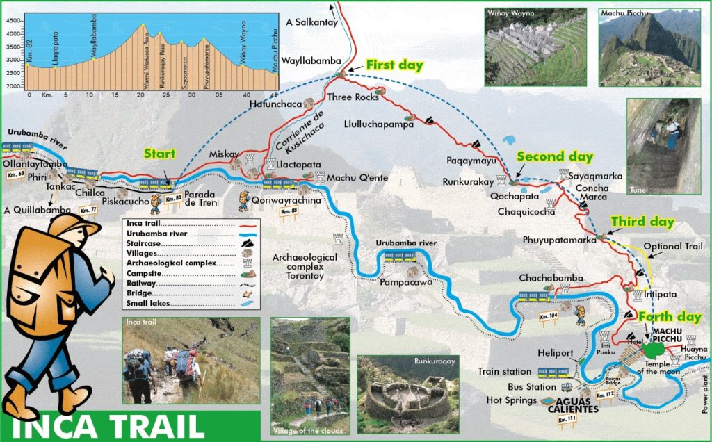Inka-Trail
